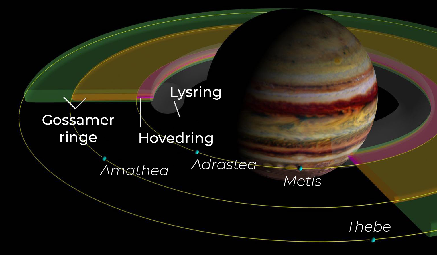 Jupiter